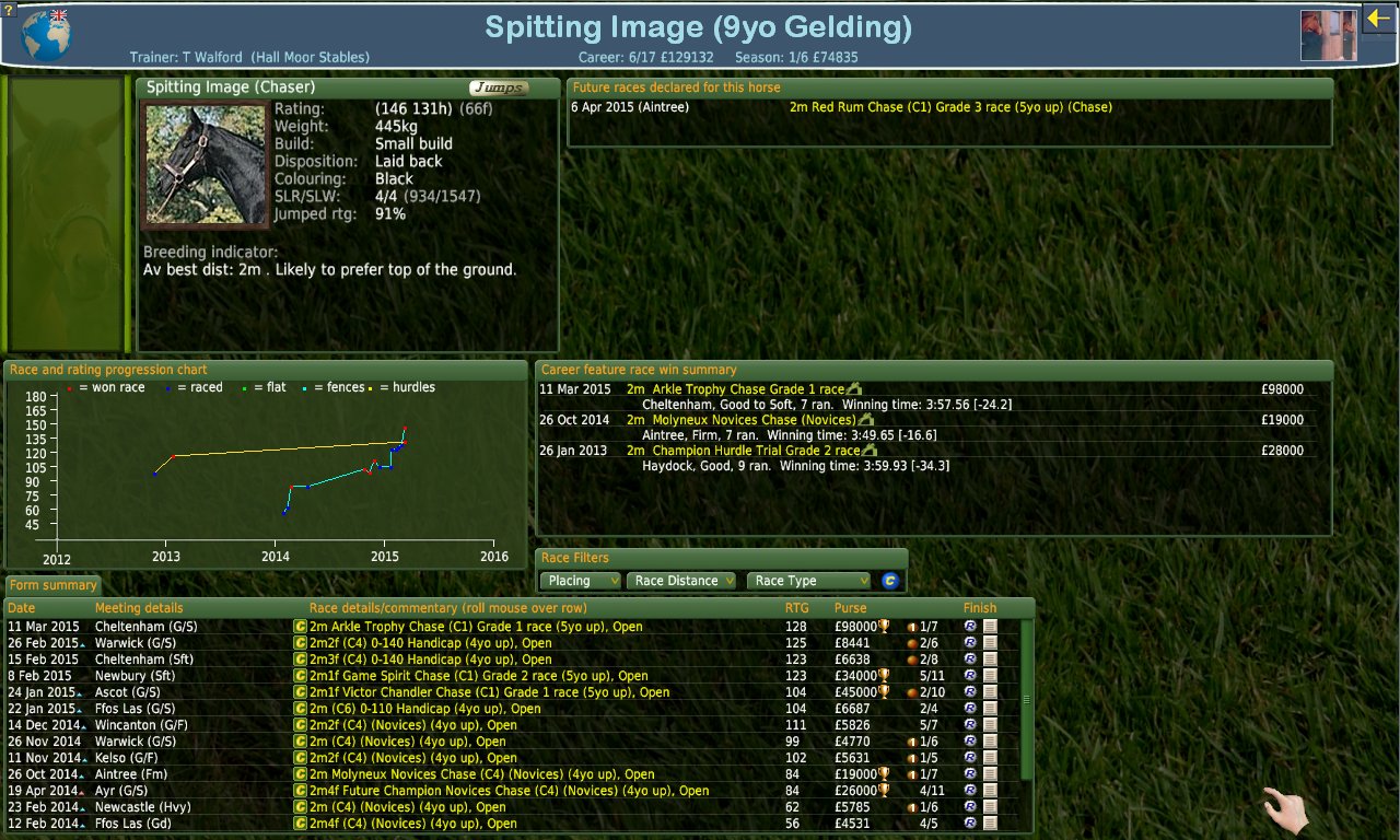 Horse Data